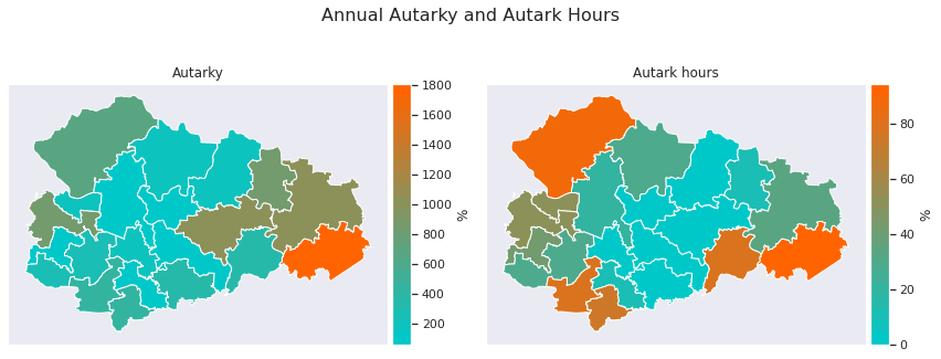 ../_images/notebooks_scenario_analysis_NEP_AUT90_DSM_BAT_PTH_32_0.png