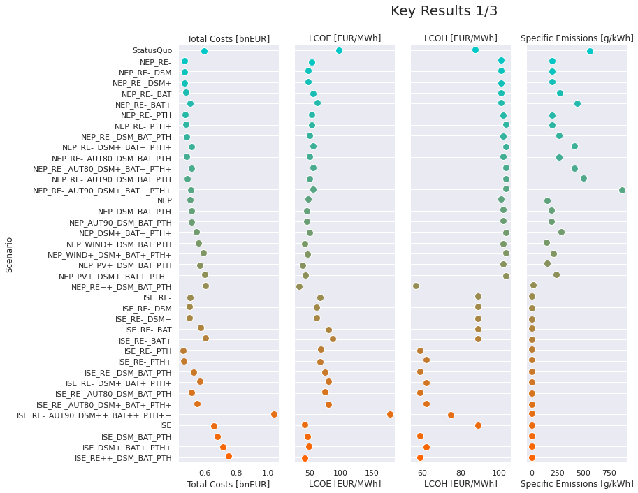../_images/notebooks_scenario_analysis_comparative_11_0.png
