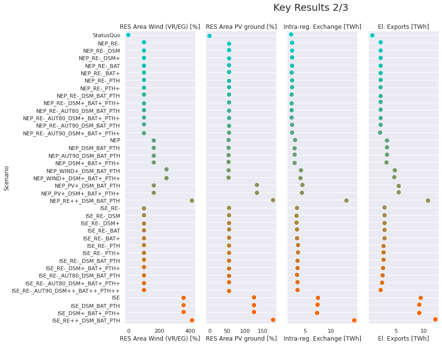 ../_images/notebooks_scenario_analysis_comparative_11_1.png