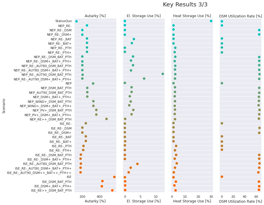 ../_images/notebooks_scenario_analysis_comparative_11_2.png