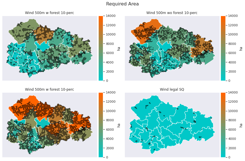 ../_images/notebooks_scenario_analysis_comparative_22_0.png